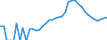 Indicator: Housing Inventory: Active Listing Count: County, MI