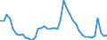 Indicator: Housing Inventory: Active Listing Count: MI