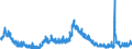 Indicator: Housing Inventory: Active Listing Count: MI