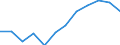 Indicator: Housing Inventory: Active Listing Count: year estimate) for St. Joseph County, MI (DISCONTINUED)