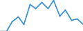 Indicator: Housing Inventory: Active Listing Count: (5-year estimate) Index for St. Joseph County, MI