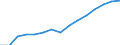 Indicator: Housing Inventory: Active Listing Count: eted an Associate's Degree or Higher (5-year estimate) in St. Joseph County, MI