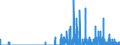 Indicator: Housing Inventory: Active Listing Count: unty, MI