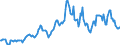 Indicator: Housing Inventory: Average Listing Price: in St. Joseph County, MI