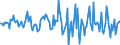 Indicator: Housing Inventory: Average Listing Price: Month-Over-Month in St. Joseph County, MI