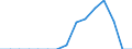 Indicator: Population Estimate,: Total, Not Hispanic or Latino, Native Hawaiian and Other Pacific Islander Alone (5-year estimate) in St. Joseph County, MI