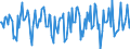 Indicator: Market Hotness:: Median Days on Market in St. Joseph County, MI