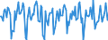 Indicator: Market Hotness:: Median Days on Market in St. Joseph County, MI