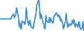 Indicator: Market Hotness:: Median Days on Market Versus the United States in St. Joseph County, MI