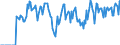 Indicator: Market Hotness:: Supply Score in St. Joseph County, MI