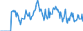 Indicator: Market Hotness: Hotness Rank in St. Joseph County, MI: 