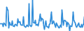 Indicator: Market Hotness: Listing Views per Property: in St. Joseph County, MI