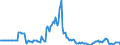 Indicator: Market Hotness: Listing Views per Property: in St. Joseph County, MI