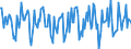 Indicator: Housing Inventory: Median Days on Market: Month-Over-Month in St. Joseph County, MI