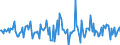 Indicator: Housing Inventory: Median: Listing Price Month-Over-Month in St. Joseph County, MI