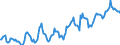 Indicator: Housing Inventory: Median: Listing Price per Square Feet in St. Joseph County, MI