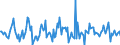 Indicator: Housing Inventory: Median: Listing Price per Square Feet Month-Over-Month in St. Joseph County, MI