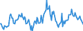 Indicator: Housing Inventory: Median: Listing Price per Square Feet Year-Over-Year in St. Joseph County, MI