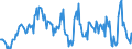 Indicator: Housing Inventory: Median: Home Size in Square Feet in St. Joseph County, MI