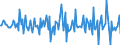 Indicator: Housing Inventory: Median: Home Size in Square Feet Month-Over-Month in St. Joseph County, MI