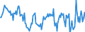 Indicator: Housing Inventory: Median: Home Size in Square Feet Year-Over-Year in St. Joseph County, MI