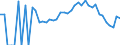 Indicator: 90% Confidence Interval: Lower Bound of Estimate of Related Children Age 5-17 in Families in Poverty for Tuscola County, MI