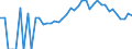 Indicator: 90% Confidence Interval: Lower Bound of Estimate of People of All Ages in Poverty for Tuscola County, MI