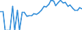 Indicator: 90% Confidence Interval: Lower Bound of Estimate of Percent of People of All Ages in Poverty for Tuscola County, MI