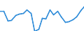 Indicator: Real Gross Domestic Product:: All Industries in Tuscola County, MI