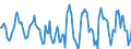 Indicator: Housing Inventory: Active Listing Count: Month-Over-Month in Van Buren County, MI