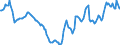 Indicator: Housing Inventory: Active Listing Count: Year-Over-Year in Van Buren County, MI