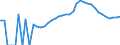 Indicator: Housing Inventory: Active Listing Count: ounty, MI