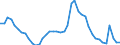 Indicator: Housing Inventory: Active Listing Count: MI