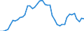 Indicator: Housing Inventory: Active Listing Count: y, MI