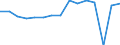 Indicator: Housing Inventory: Active Listing Count: usted by Cost of Living for Van Buren County, MI