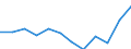 Indicator: Housing Inventory: Active Listing Count: year estimate) for Van Buren County, MI (DISCONTINUED)