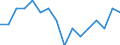 Indicator: Housing Inventory: Active Listing Count: g in Van Buren County, MI