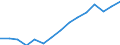 Indicator: Housing Inventory: Active Listing Count: eted an Associate's Degree or Higher (5-year estimate) in Van Buren County, MI