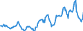 Indicator: Housing Inventory: Average Listing Price: in Van Buren County, MI