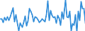 Indicator: Housing Inventory: Average Listing Price: Month-Over-Month in Van Buren County, MI
