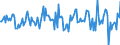 Indicator: Housing Inventory: Average Listing Price: Month-Over-Month in Van Buren County, MI