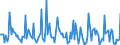 Indicator: Market Hotness:: Median Days on Market in Van Buren County, MI