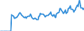 Indicator: Market Hotness:: Page View Count per Property Versus the United States in Van Buren County, MI