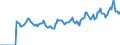 Indicator: Market Hotness:: Median Days on Market in Van Buren County, MI