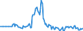 Indicator: Market Hotness:: Page View Count per Property in Van Buren County, MI