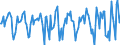 Indicator: Market Hotness:: Median Days on Market Versus the United States in Van Buren County, MI