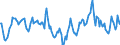 Indicator: Market Hotness:: Median Days on Market in Van Buren County, MI