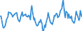 Indicator: Market Hotness:: Median Days on Market Day in Van Buren County, MI