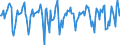 Indicator: Market Hotness:: Median Days on Market in Van Buren County, MI