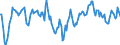 Indicator: Market Hotness:: Median Days on Market Day in Van Buren County, MI